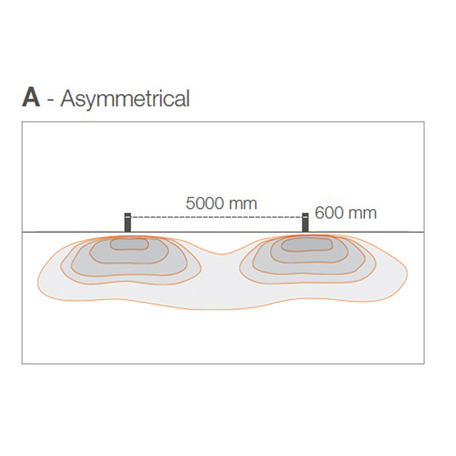 Bitta 1.0, asimmetrica, 600 mm