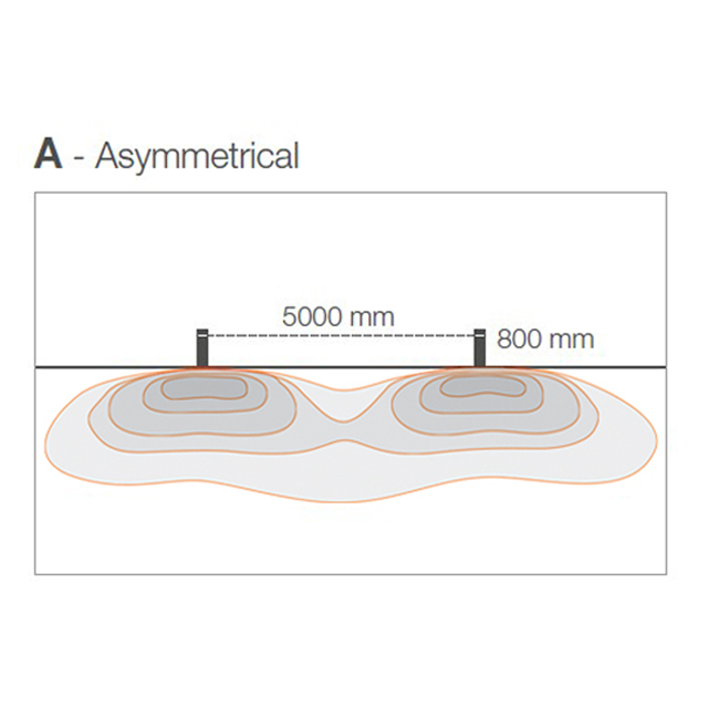 Bitta 1.0, asymétrique, 800 mm